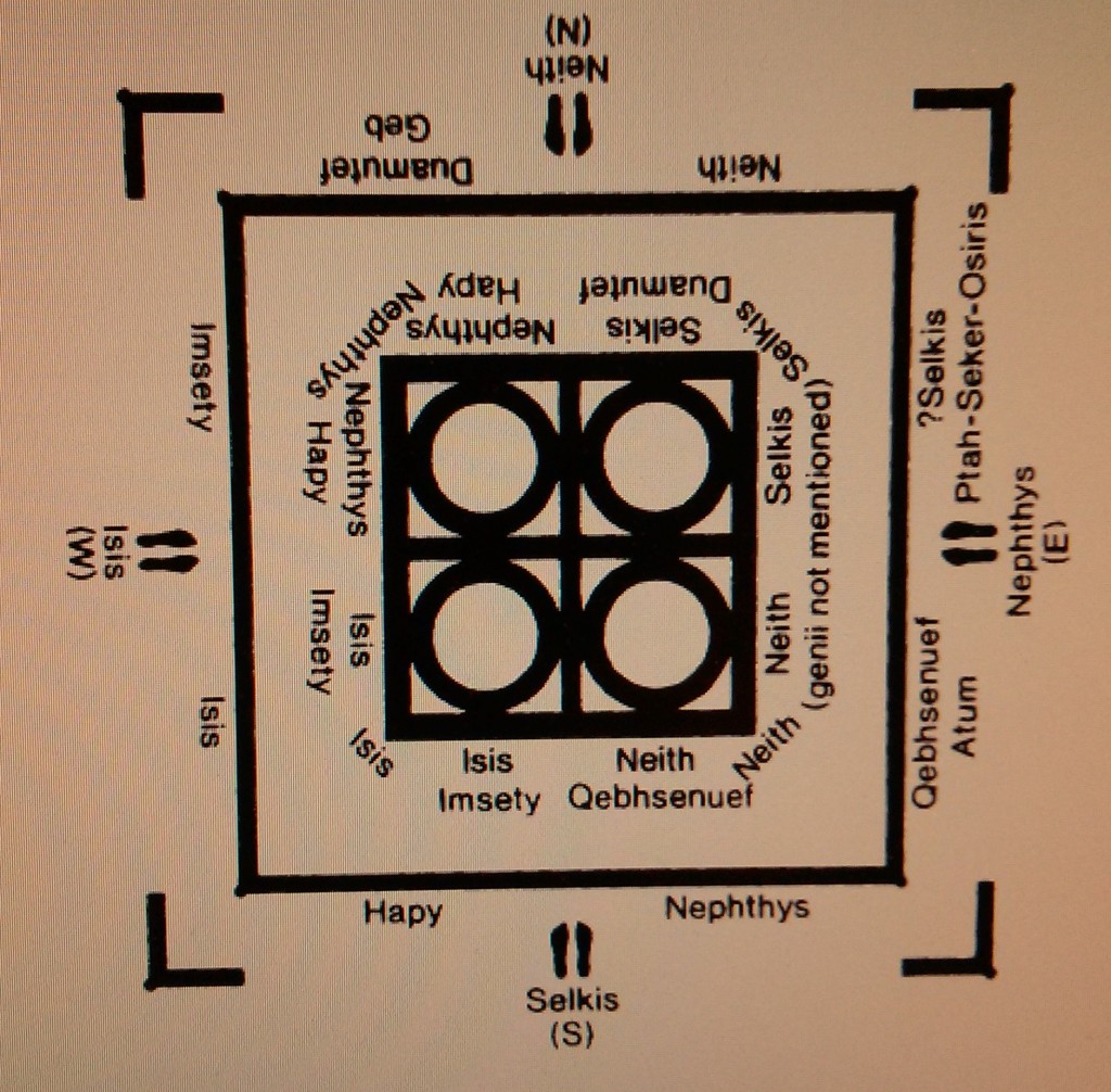 Cardinal Points